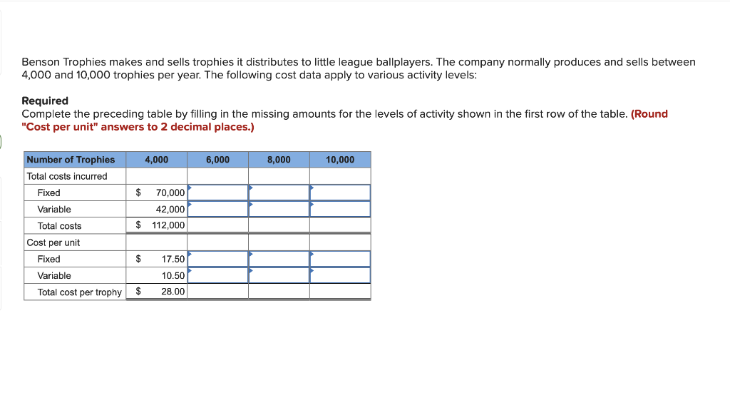 Solved Benson Trophies makes and sells trophies it