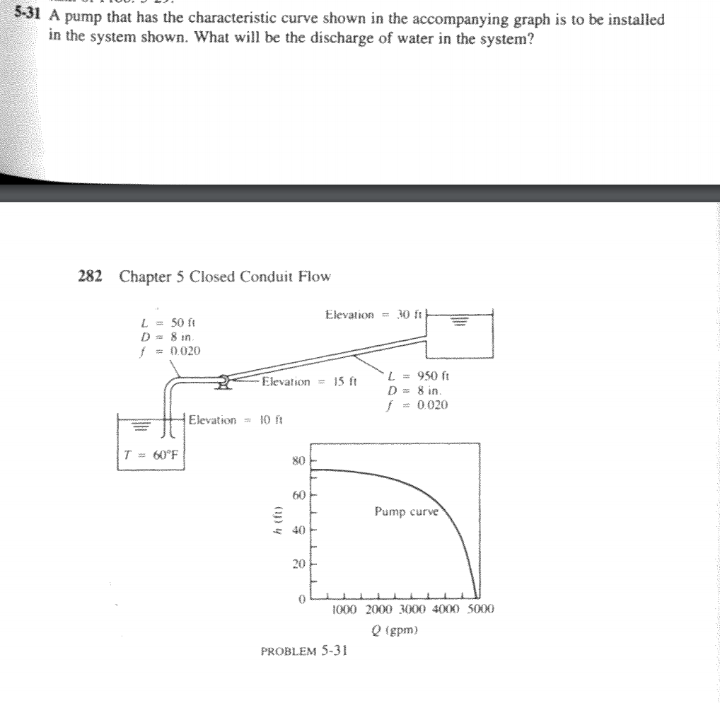 Solved 5-31 A pump that has the characteristic curve shown | Chegg.com