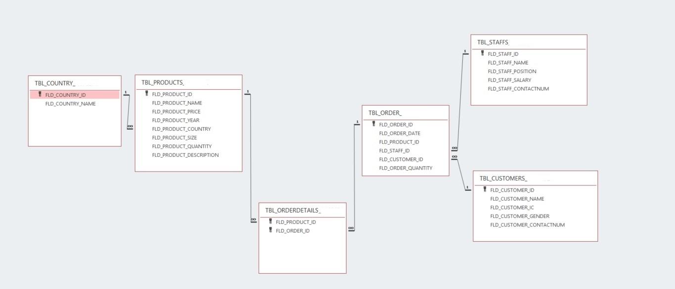 Solved There Are Some Modifications Made To A System Below 