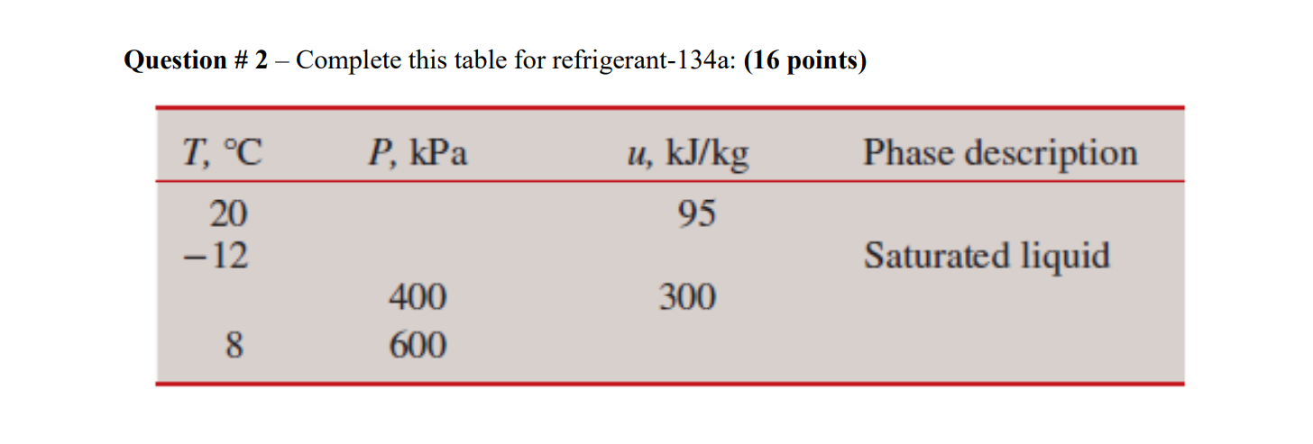 Solved Question #2 - Complete this table for | Chegg.com