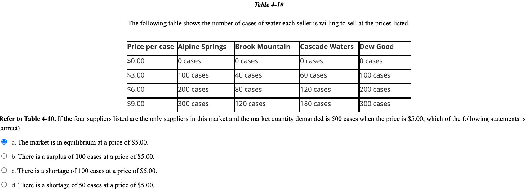 Solved Table 7-7 Buyer Willingness to Pay Michael $500