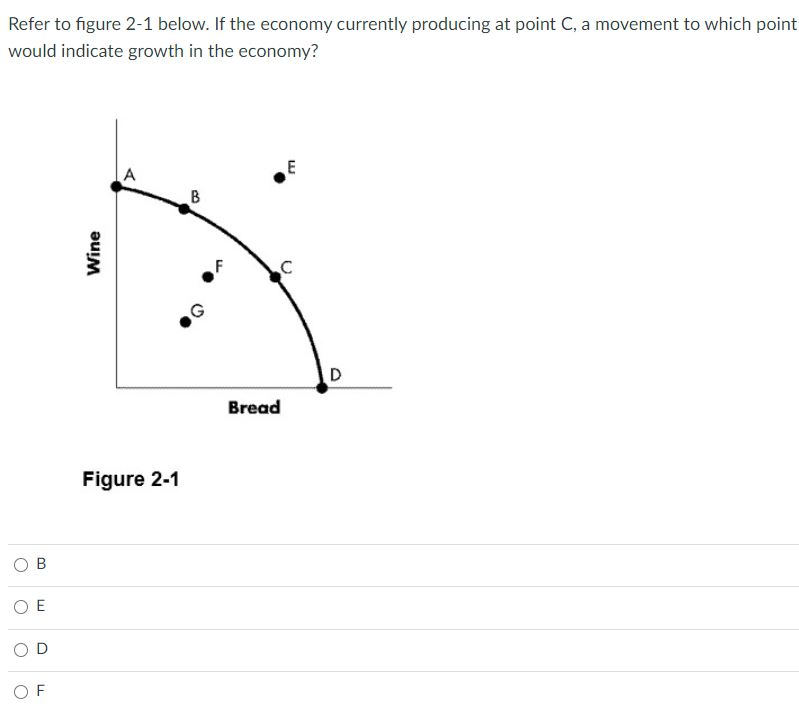 Solved Refer to figure 2-1 below. If the economy currently | Chegg.com