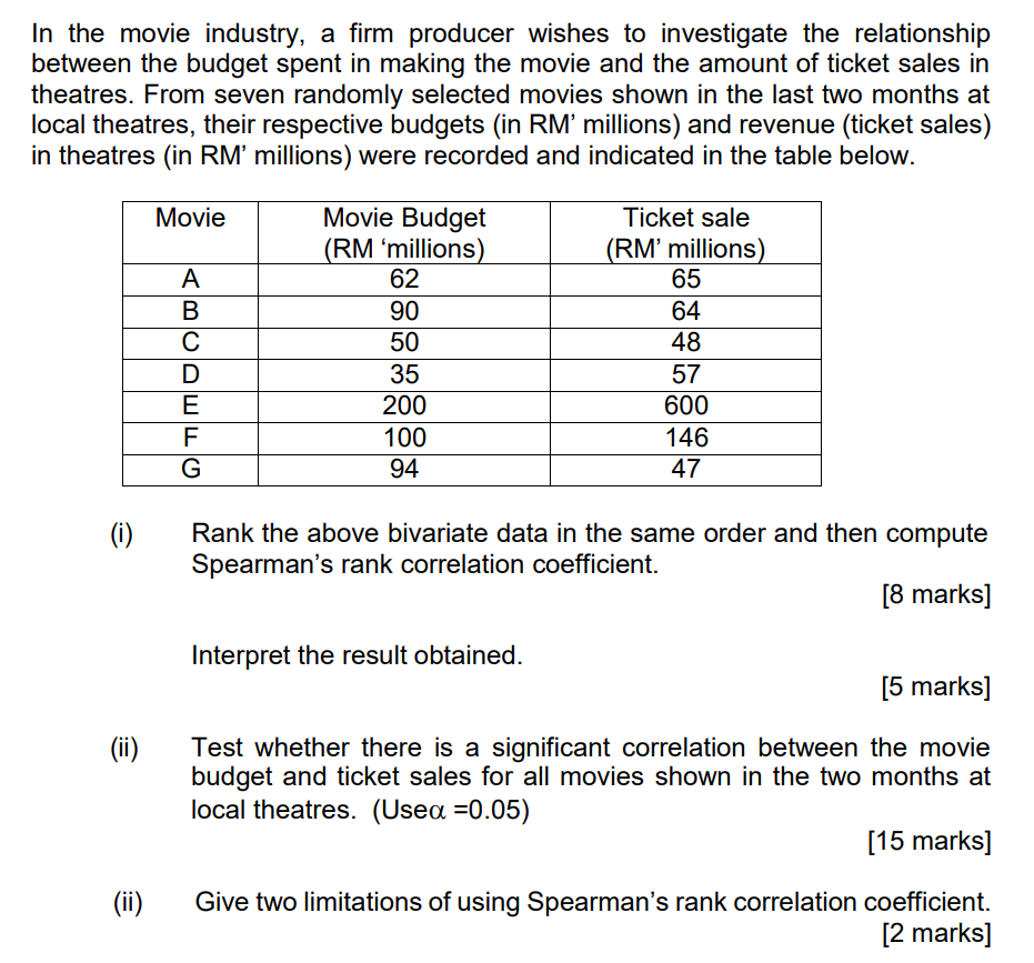 Solved In the movie industry, a firm producer wishes to | Chegg.com