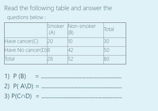 Solved Read The Following Table And Answer The Questions Chegg Com