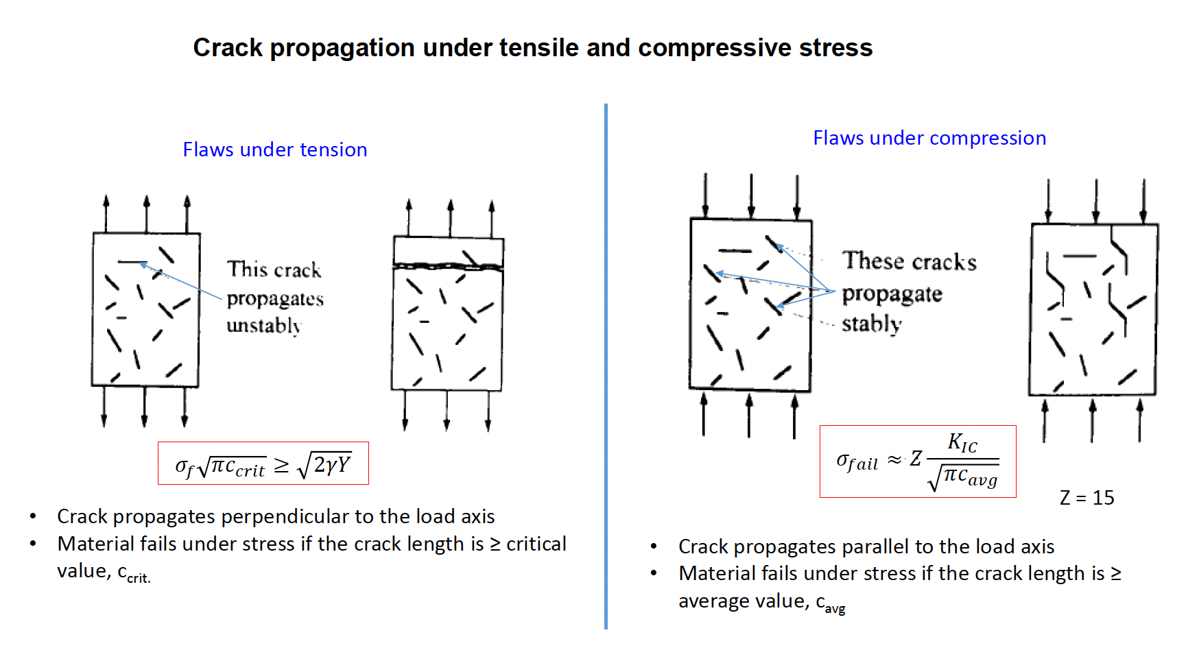 Solved (a) A glass sheet fails in Mode I. Estimate the size | Chegg.com