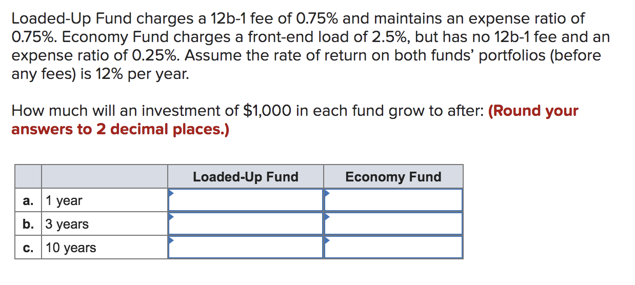 Solved Loaded-Up Fund Charges A 12b-1 Fee Of 0.75% And | Chegg.com