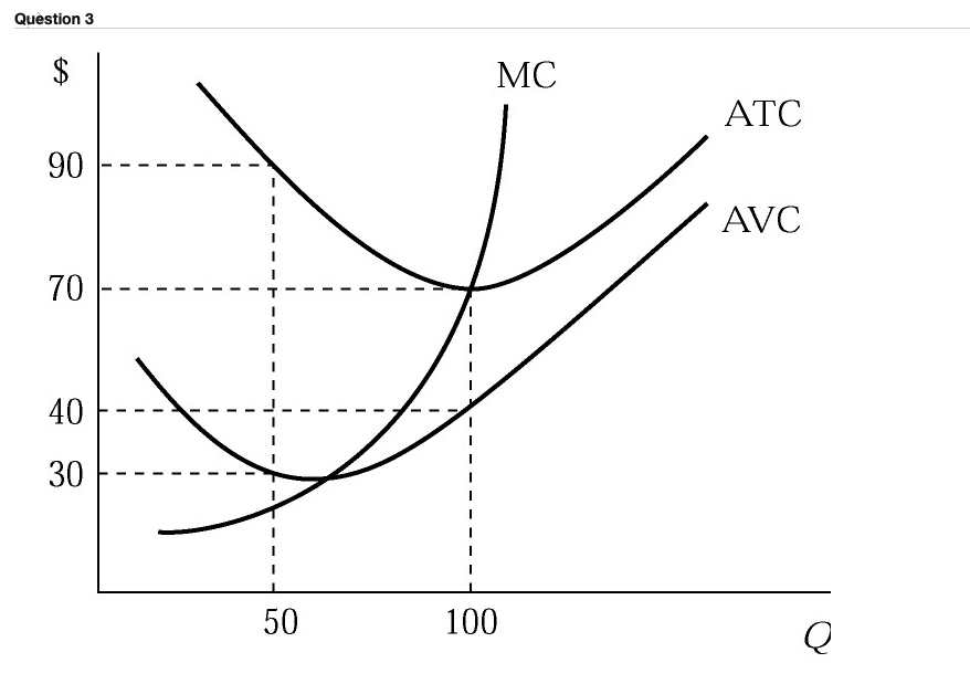 Solved Consider the graph shown here. What are the firm's | Chegg.com