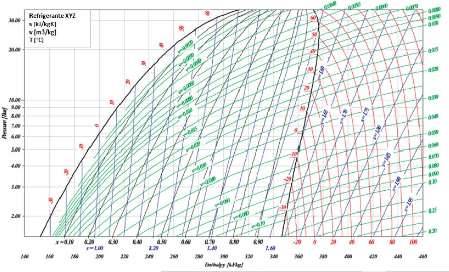 Solved A standard vapor compression refrigeration cycle | Chegg.com