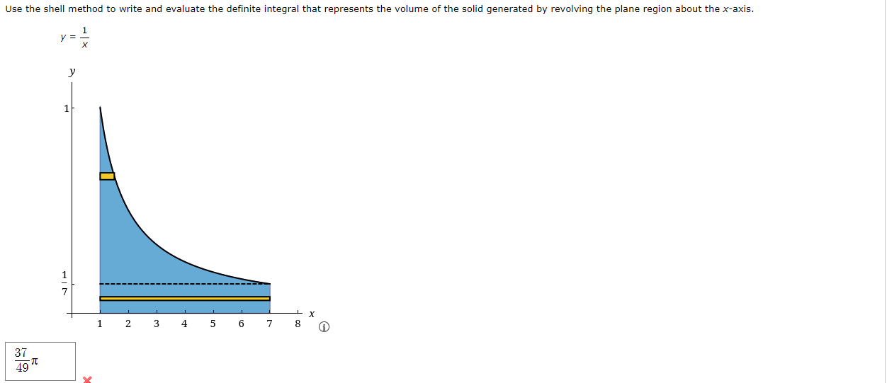 Solved Use the shell method to write and evaluate the | Chegg.com