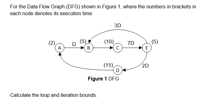 Solved For the Data Flow Graph (DFG) shown in Figure 1, | Chegg.com