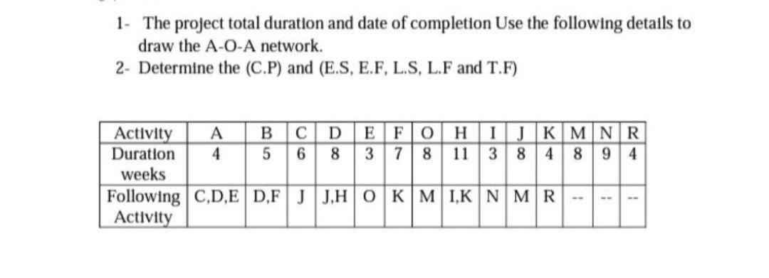 Solved 1. The project total duration and date of completion | Chegg.com