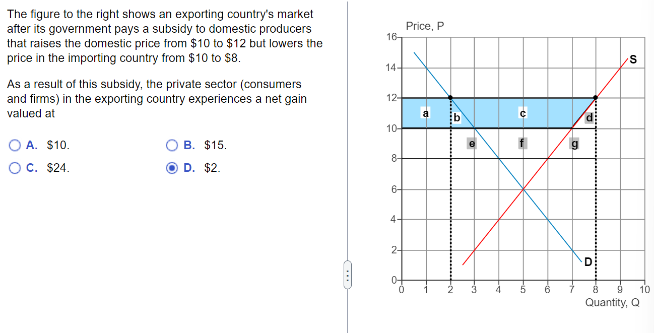 Solved The figure to the right shows an exporting country's | Chegg.com
