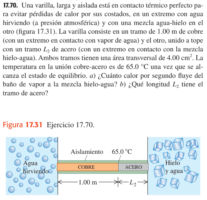 17.70. Una varilla, larga y aislada está en contacto térmico perfecto para evitar pérdidas de calor por sus costados, en un e