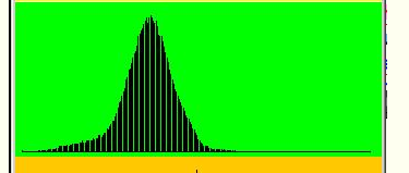 Solved I am working with histograms in Java. I am trying to | Chegg.com