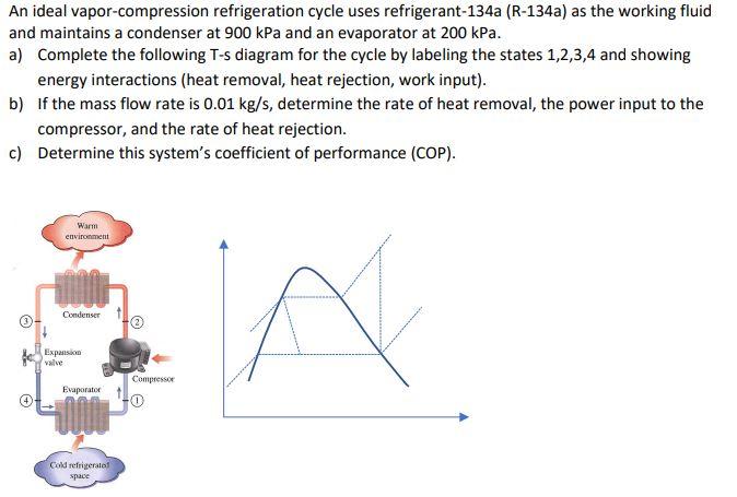Solved An ideal vapor-compression refrigeration cycle uses | Chegg.com