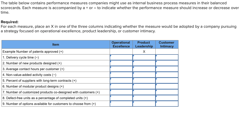 Solved The table below contains performance measures | Chegg.com