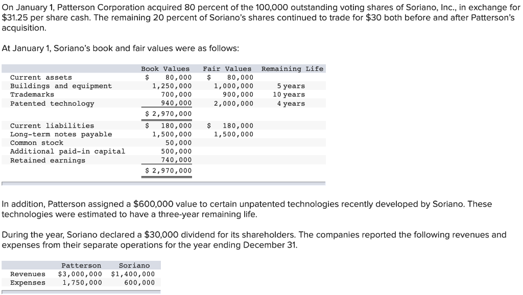 solved-on-january-1-patterson-corporation-acquired-80-chegg