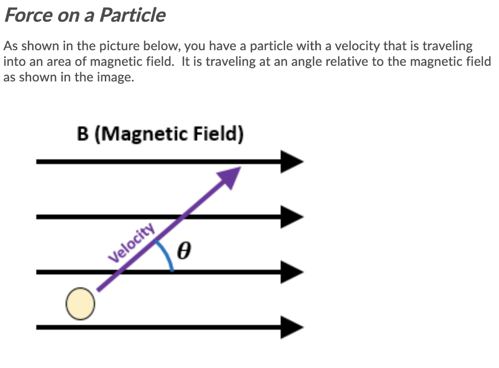 Solved Force on a Particle As shown in the picture below, | Chegg.com