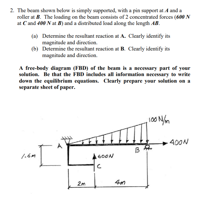 Solved 2. The Beam Shown Below Is Simply Supported, With A | Chegg.com