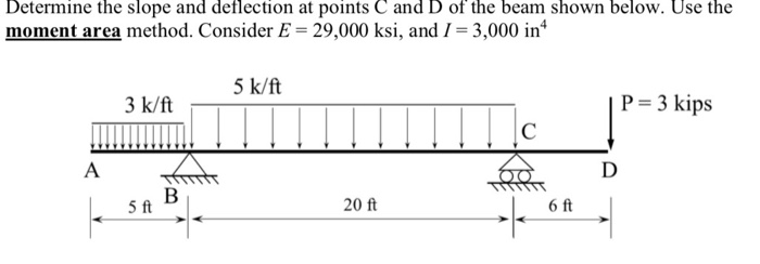 Solved Determine the slope and deflection at points C and D | Chegg.com