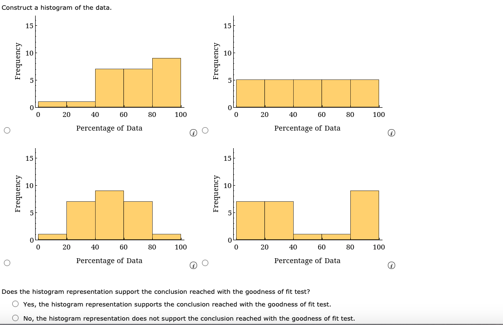 Solved Construct a histogram of the data. 15 15 10 10 | Chegg.com