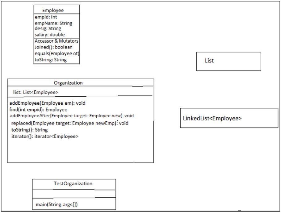 Solved Exercise: Implement the following class diagram which | Chegg.com