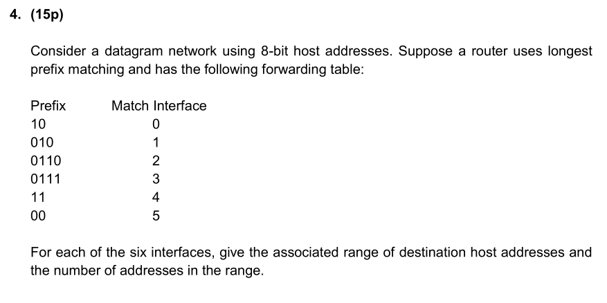 Solved 4. (15p) Consider a datagram network using 8-bit host | Chegg.com