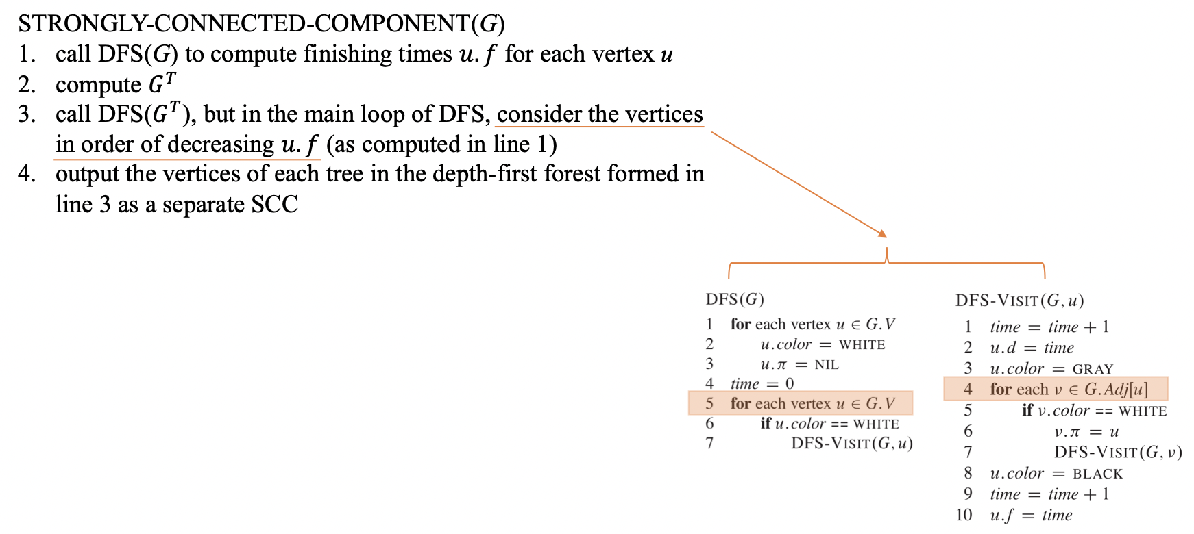 Solved A Can We Run Topological Sort On Graph G Why Or Chegg Com