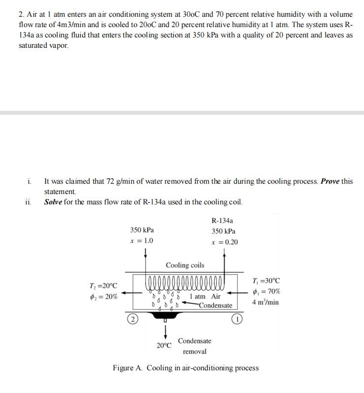 Solved 2. Air at 1 atm enters an air conditioning system at | Chegg.com