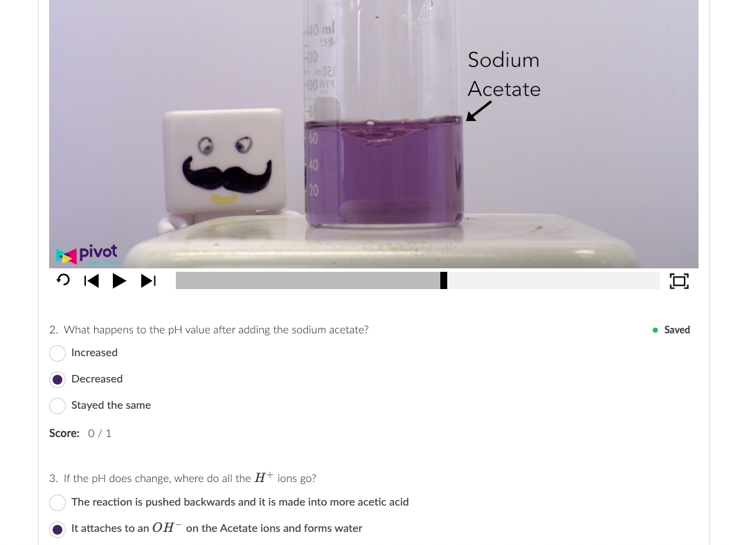 sodium acetate chemistry experiments