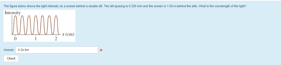 Solved The figure below shows the light intensity on a | Chegg.com