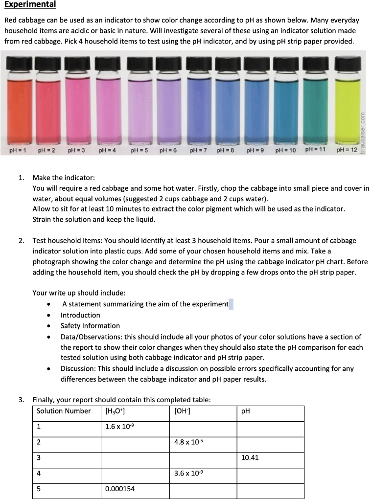 red cabbage indicator ph scale