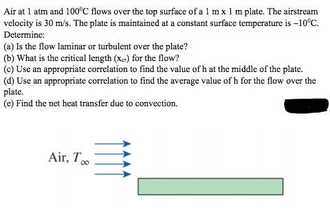 Solved Air at 1 atm and 100°C flows over the top surface of | Chegg.com