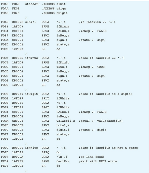 Solved The answers for a and b are(a) 0003 (hex)(b) 0007 | Chegg.com