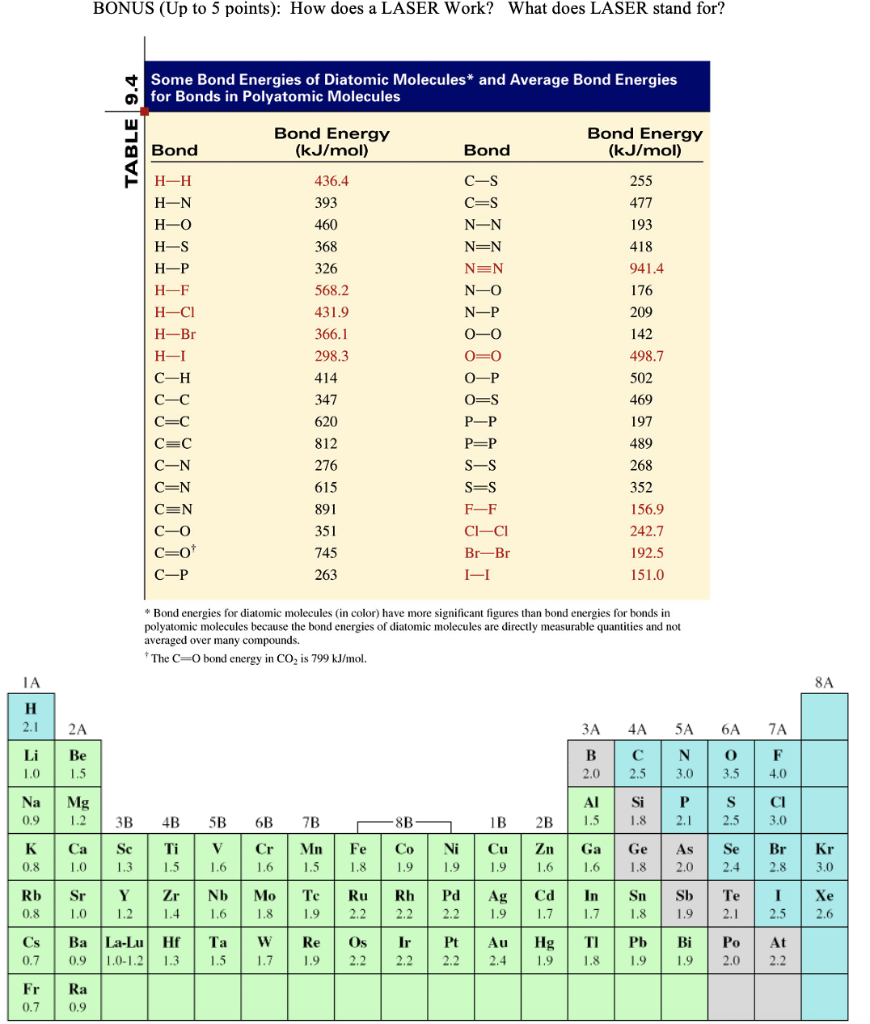 Solved BONUS (Up to 5 points) How does a LASER Work? What