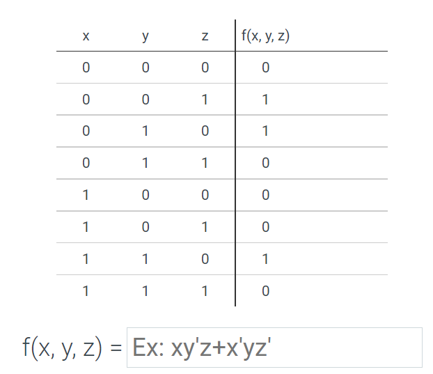 Solved х у N f(x, y, z) 0 0 0 0 0 0 1 1 0 1 0 1 0 1 1 0 1 0 | Chegg.com