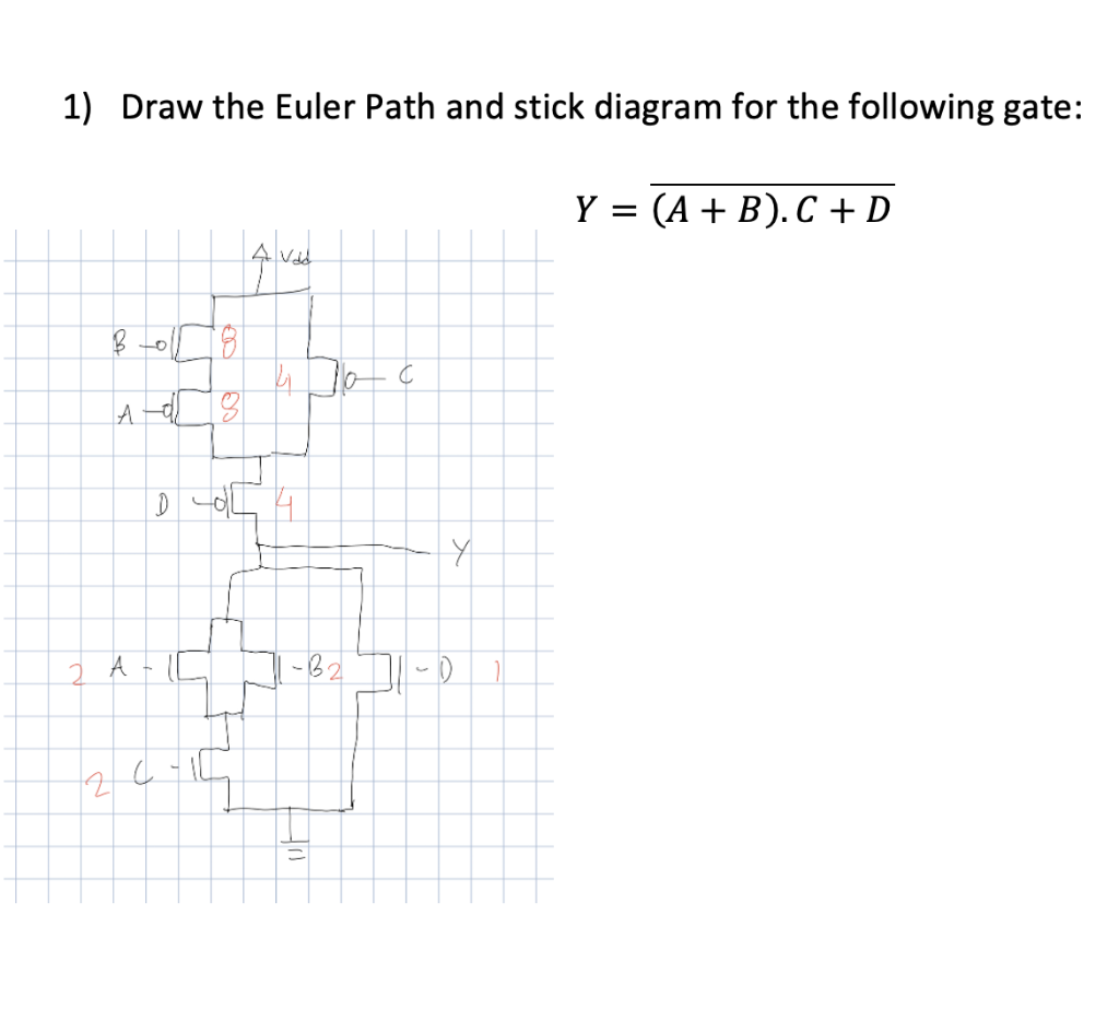 Solved 1) Draw the Euler Path and stick diagram for the | Chegg.com