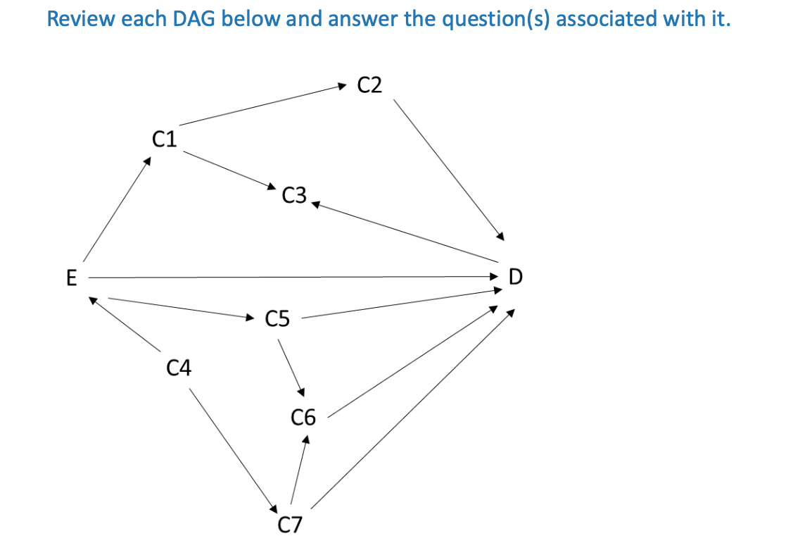 Solved List all directed paths from E to D in the | Chegg.com