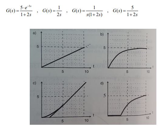 Solved The figure below shows the step response for a number | Chegg.com