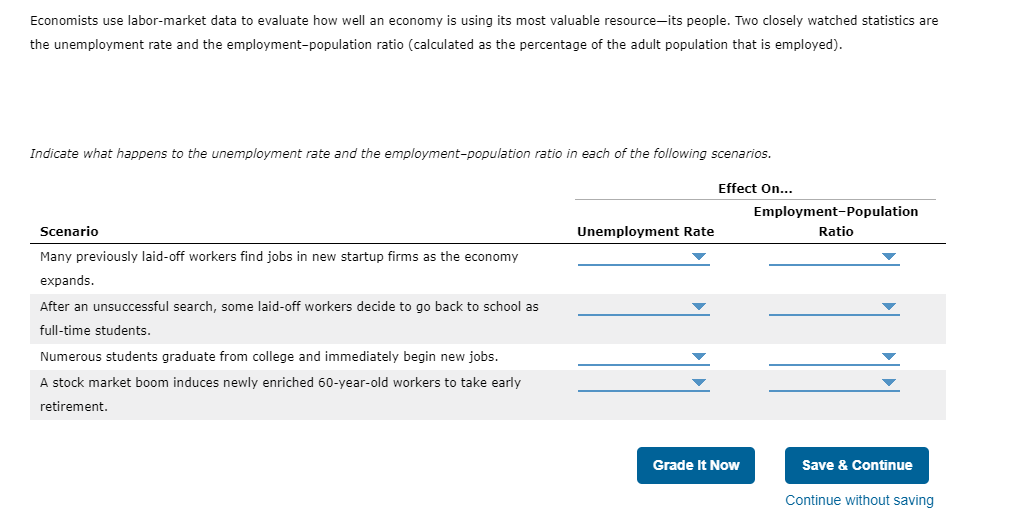 Solved Economists use labormarket data to evaluate how well