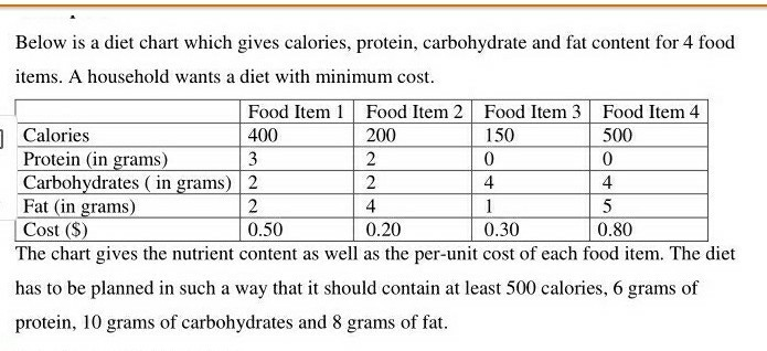 Protein Content Of Foods Chart