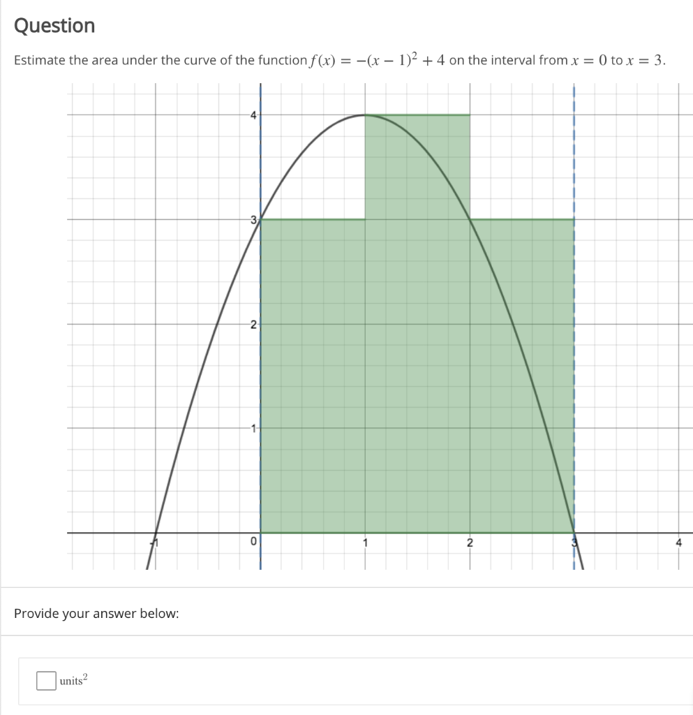 Solved Question Estimate the area under the curve of the | Chegg.com