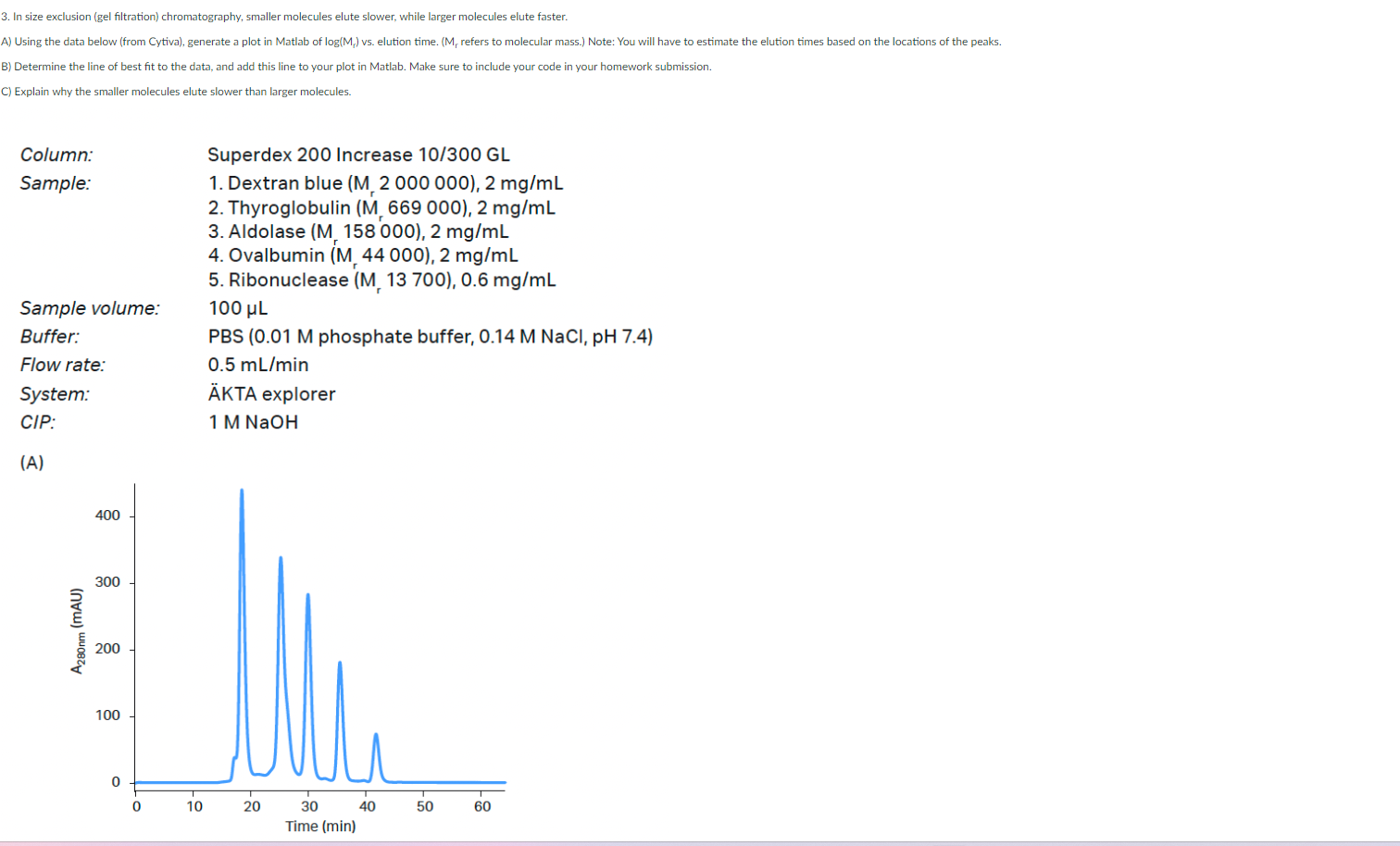 Solved A) Calculate the extinction coefficients at 280 nm