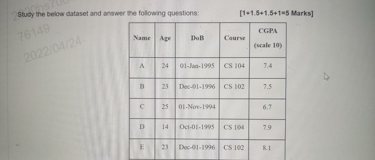Solved Study the below dataset and answer the following | Chegg.com