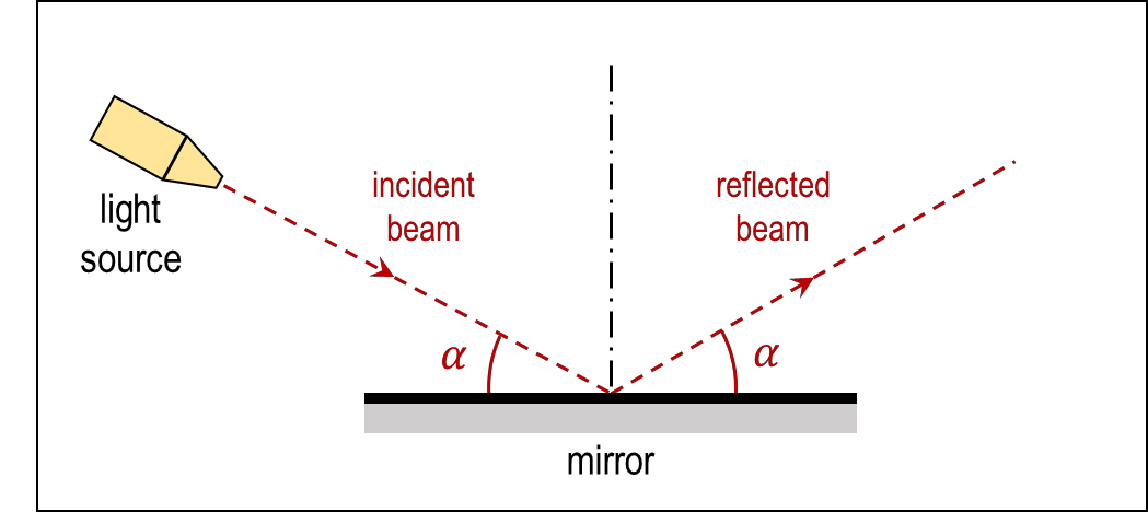 Solved Suppose for an optical device, we want to control the | Chegg.com