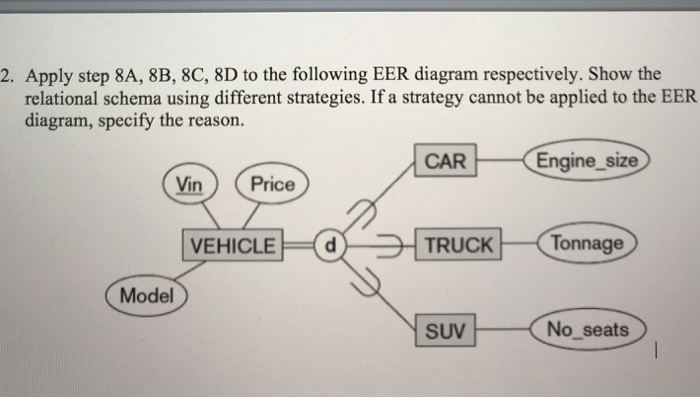 Solved 2. Apply step 8A, 8B, 8C, 8D to the following EER | Chegg.com