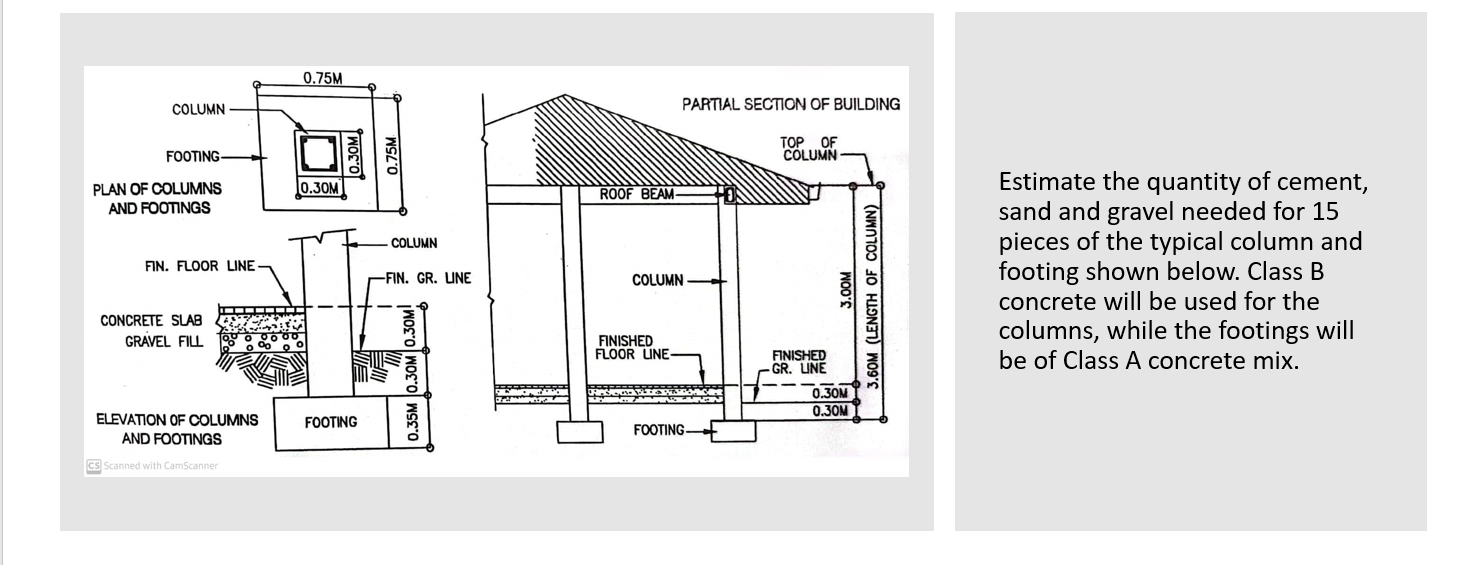 Solved Column Footing Plan Of Columns And Footings Fin. 