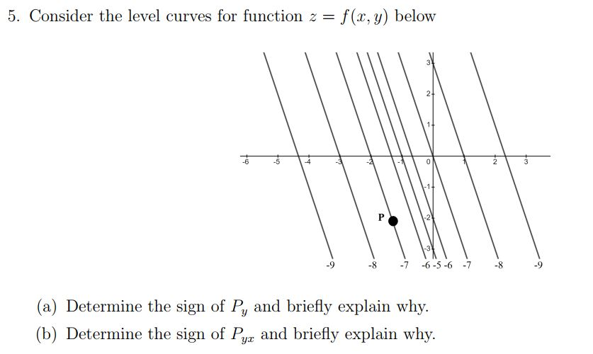 Solved 5 Consider The Level Curves For Function Z F X Y Chegg Com