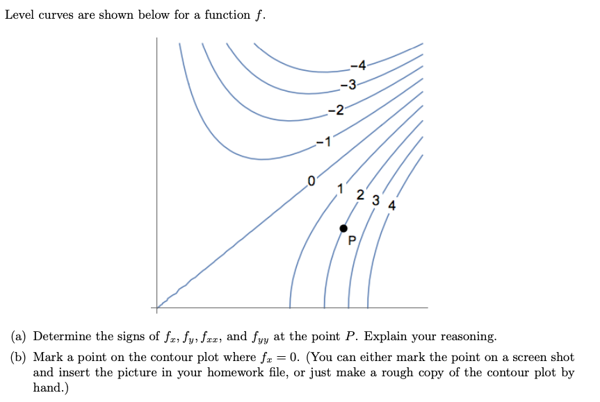 Solved Level curves are shown below for a function f. -4 -2 | Chegg.com