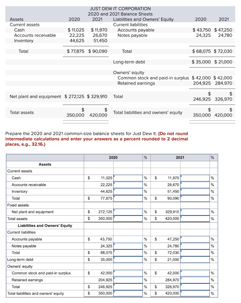 Solved 2020 2020 2021 Assets Current assets Cash Accounts | Chegg.com